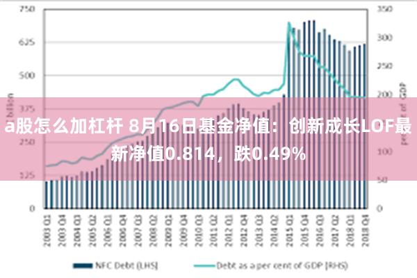 a股怎么加杠杆 8月16日基金净值：创新成长LOF最新净值0.814，跌0.49%