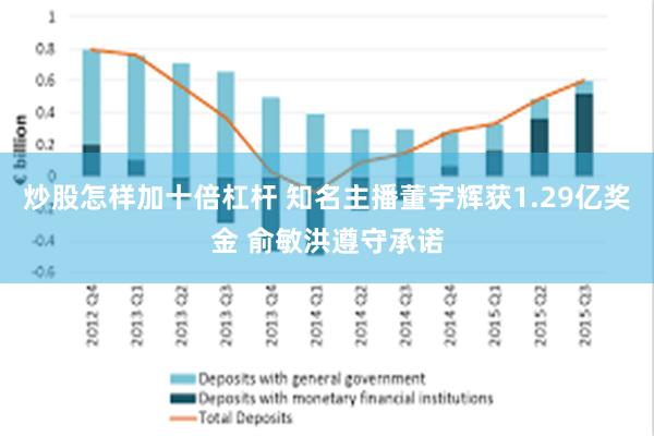 炒股怎样加十倍杠杆 知名主播董宇辉获1.29亿奖金 俞敏洪遵守承诺