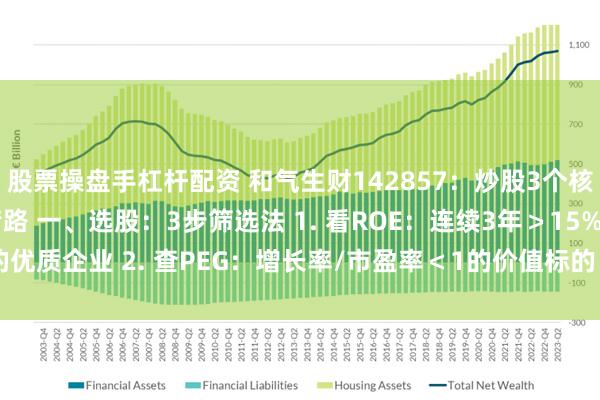 股票操盘手杠杆配资 和气生财142857:炒股3个核心技巧让你少走5年弯路 一、选股:3步筛选法 1. 看ROE:连续3年>15%的优质企业 2. 查PEG:增长率/市盈率<1的价值标的 3. 盯资金:北向资金连...
