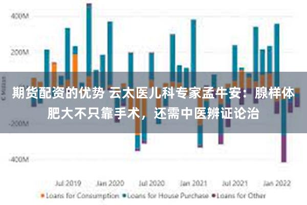 期货配资的优势 云太医儿科专家孟牛安：腺样体肥大不只靠手术，还需中医辨证论治